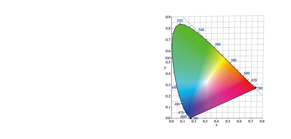 寬廣色域
